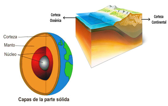 Corteza Terrestre