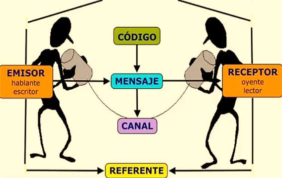 Elementos de la Comunicación