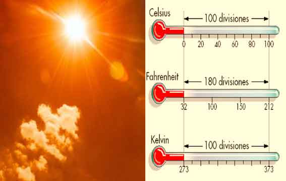 Elementos del Clima