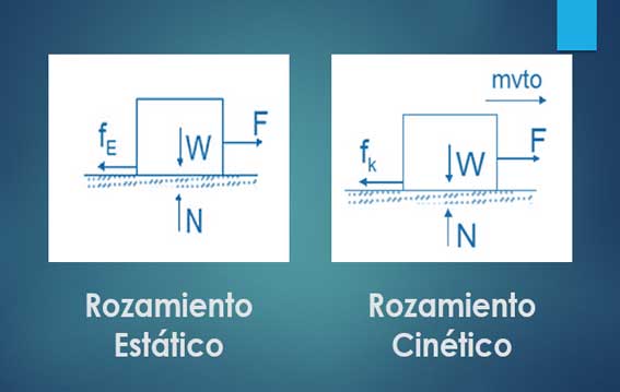 Rozamiento por deslizamiento