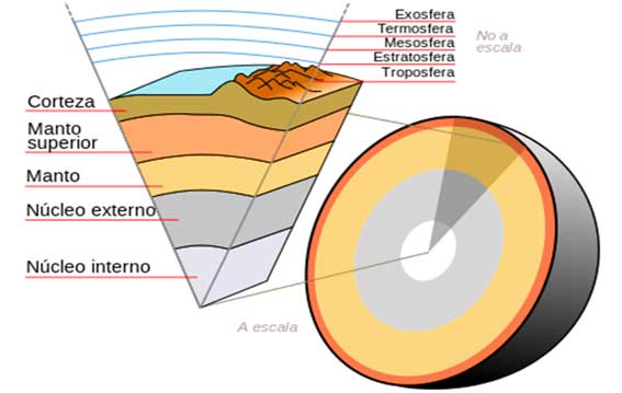 Banco de Preguntas Geósfera