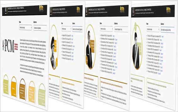 Repositorio de Actas del Consejo de Ministros