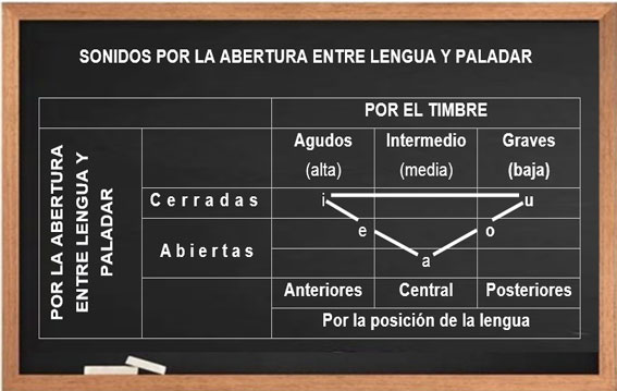 Triángulo de Hellwag