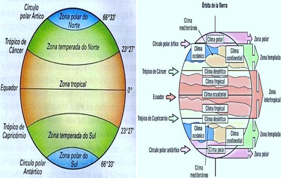 Zonas Térmicas