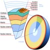 Geósfera: Estructura Interna de la Tierra.