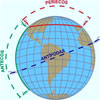 Posiciones Geográficas