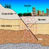 Principios Geográficos