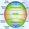 Zonas Térmicas de la Tierra