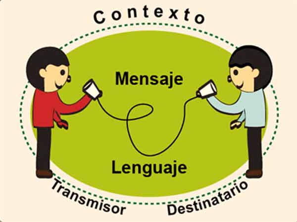 Comunicación Lingüística