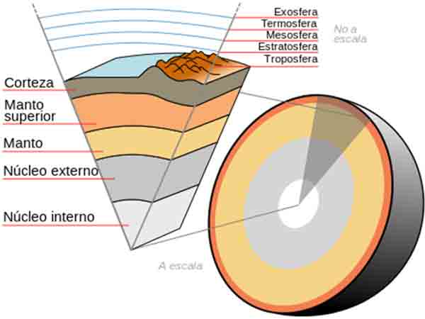 Principio Geográfico de Actividad