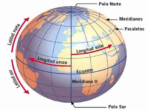 Principio Geográfico de Causalidad